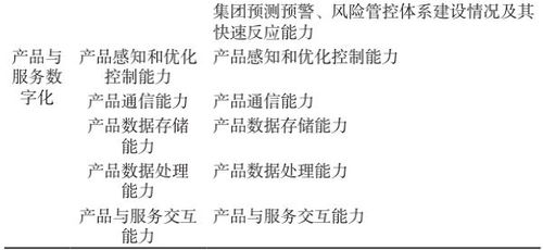 制造業數字化轉型評價指標體系構建與應用——兼論數字內容制作服務的賦能角色