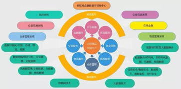 物鏈網 融合區塊鏈的下一代物聯網