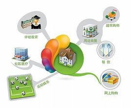 智慧社區軟件開發 融合物聯網、人工智能與小程序開發的綜合技術服務