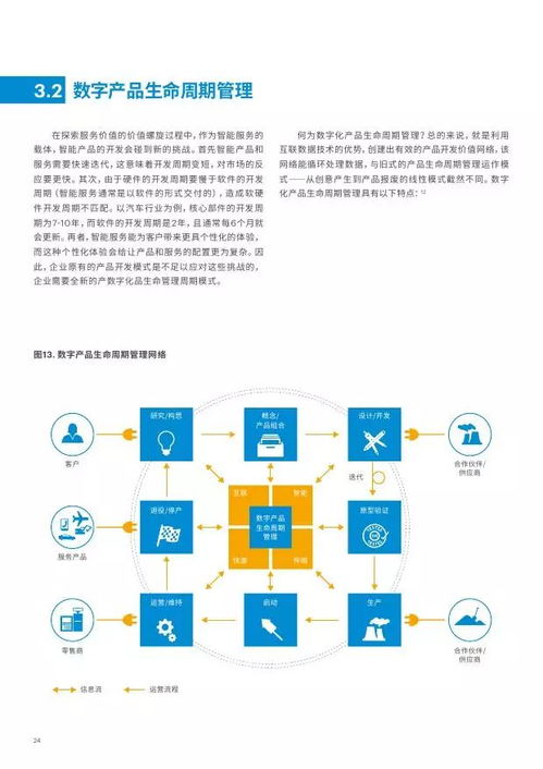 埃森哲 物聯網技術服務——制造業向智能服務轉型的新引擎