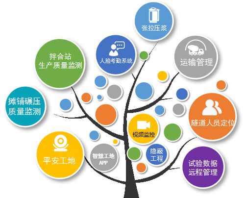 智慧工地管理系統 基于物聯網技術的核心價值亮點