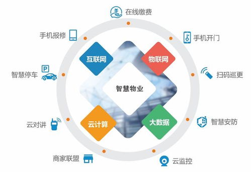 黨建領航，智慧賦能 武侯區住建交局推動物業服務線上線下融合發展