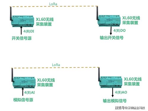 構(gòu)建工廠物聯(lián)網(wǎng)，賦能智能制造 實(shí)現(xiàn)工廠全面數(shù)字化的技術(shù)路徑與服務(wù)藍(lán)圖
