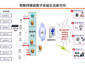 物聯(lián)網(wǎng)應(yīng)用技術(shù)專業(yè) 連接萬物，賦能未來