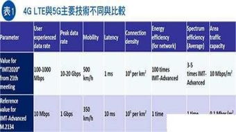 5G賦能物聯網 大廠商高管眼中的關鍵技術與未來藍圖
