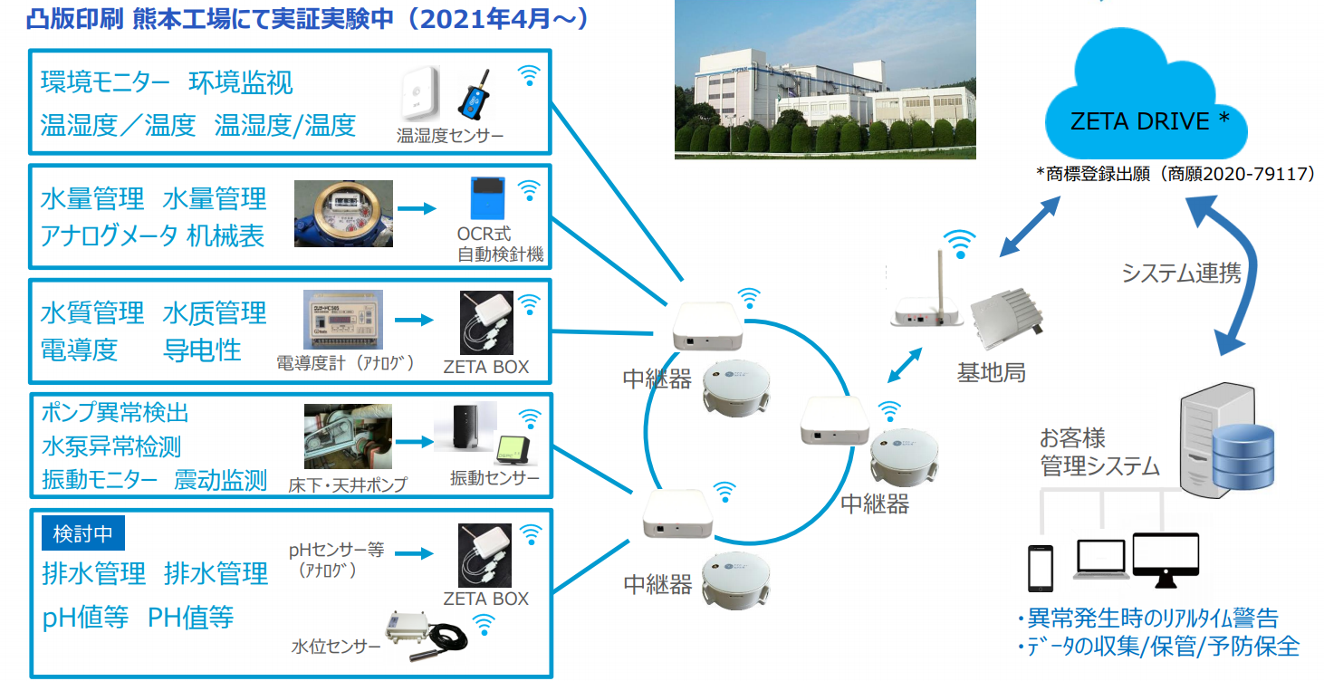 碳中和之路 三百家企業共聚“ZETA工業與建筑數字化轉型沙龍”，探索物聯網賦能零碳路線圖
