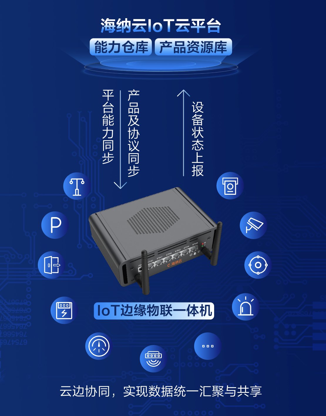 海納云發(fā)布“IoT邊緣物聯(lián)一體機(jī)”，破解老舊設(shè)備接入難題，引領(lǐng)物聯(lián)網(wǎng)新篇章